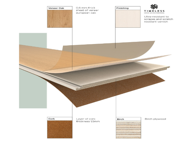 LINHA LAMINADO